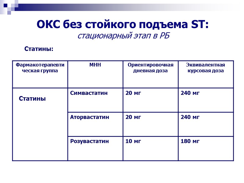 ОКС без стойкого подъема ST: стационарный этап в РБ Статины: Статины